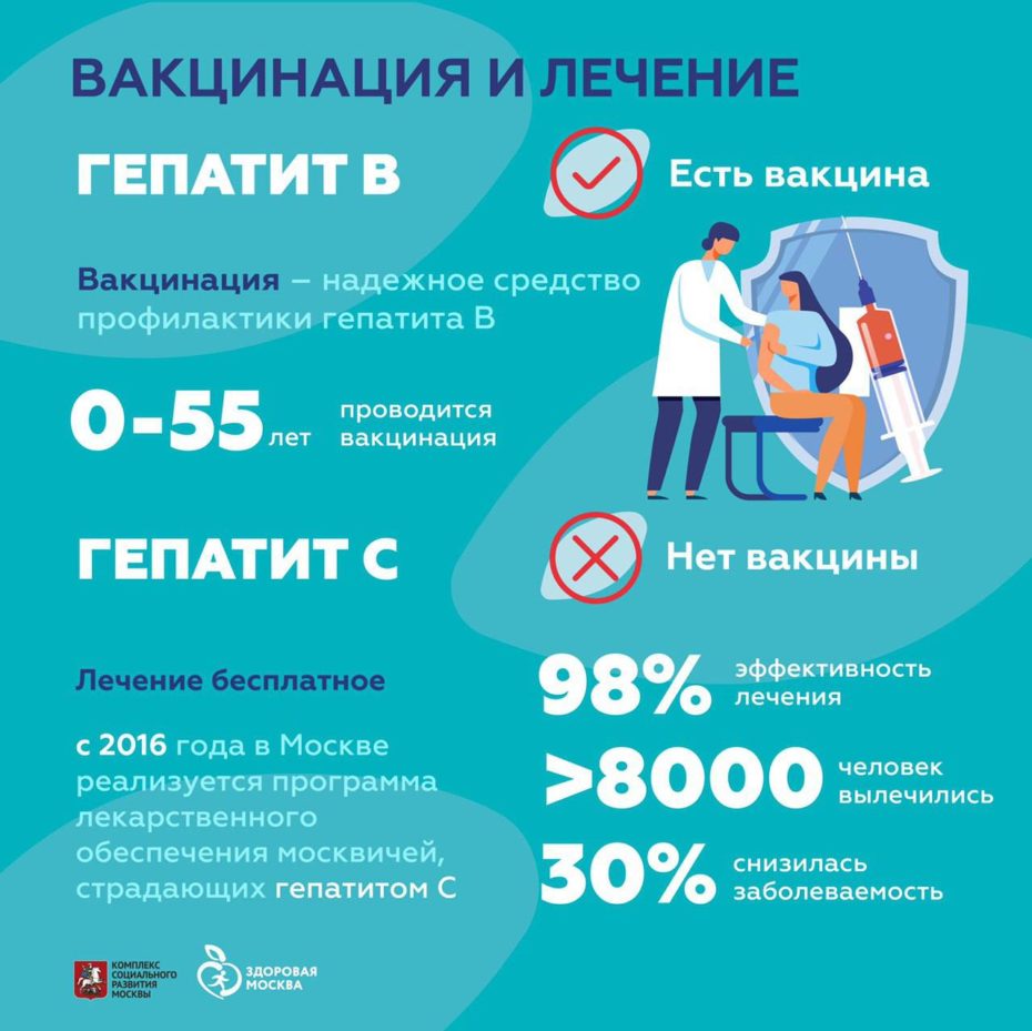 Гепатит с лечится ли