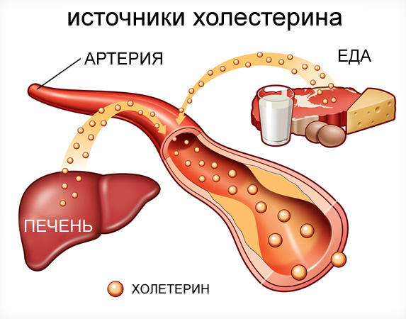 Как приготовиться к сдаче крови на сахар