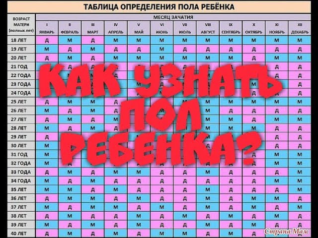 Как узнать мальчик или девочка