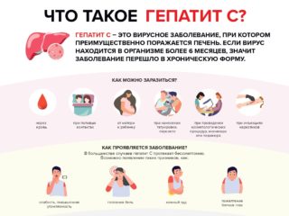 Какие показатели крови указывают на гепатит с