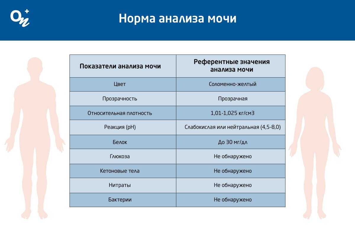 Моча на стерильность у ребенка