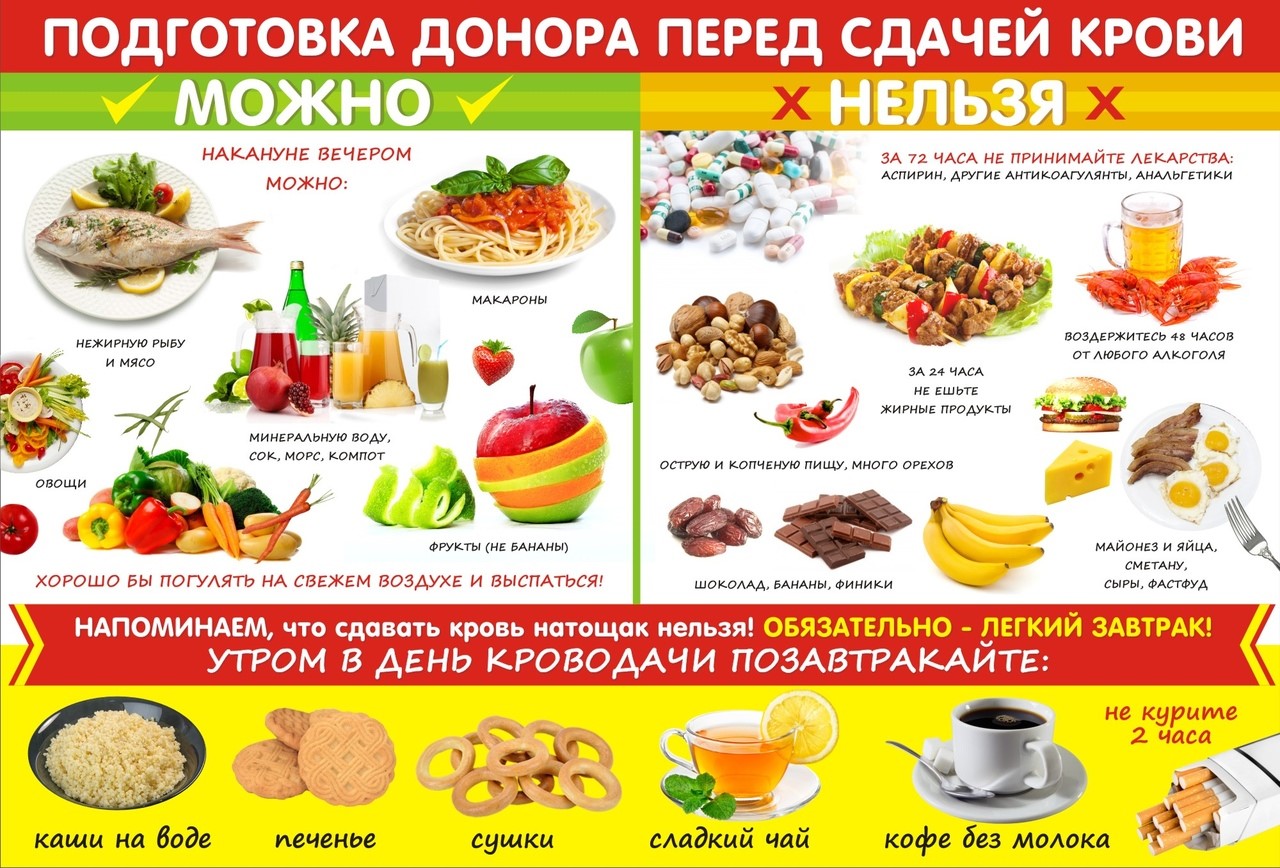 Можно ли завтракать перед сдачей крови на донорство