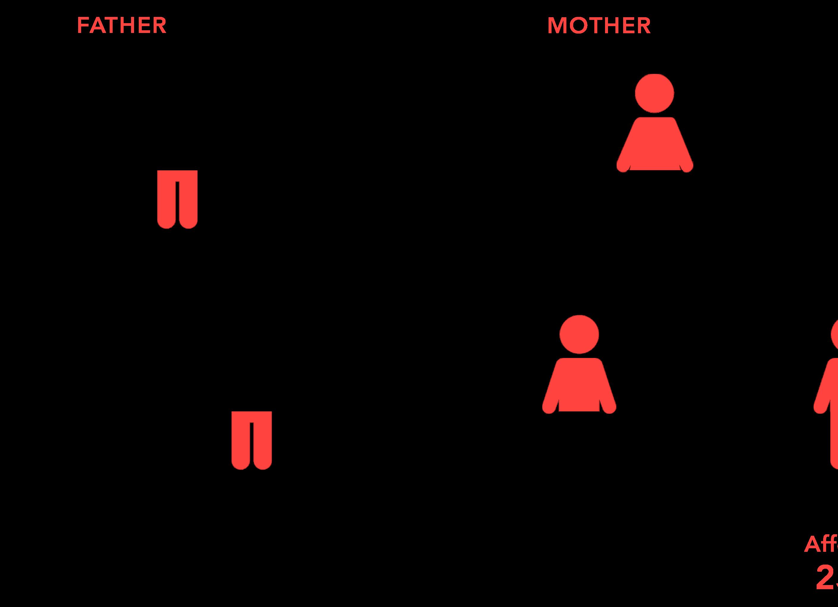 Генетический тест на совместимость партнеров Генетический тест на совместимость партнеров