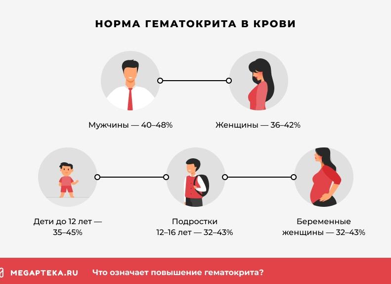 Гематокрит повышенный у женщин