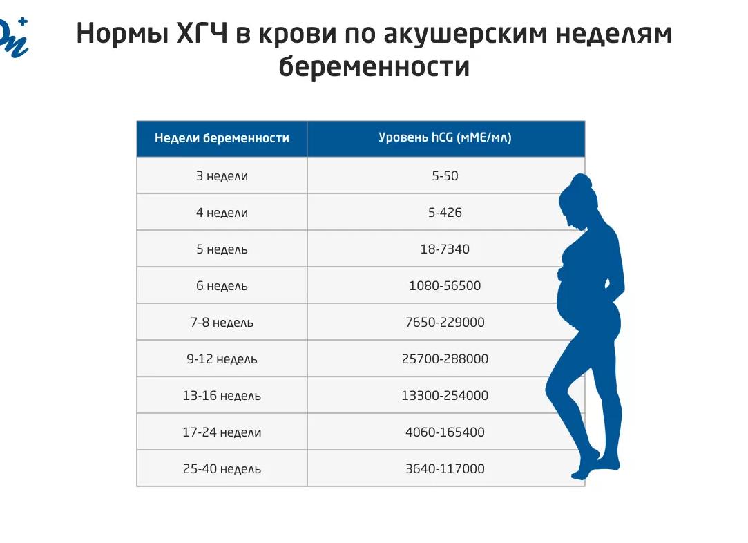 Что такое хгч в крови