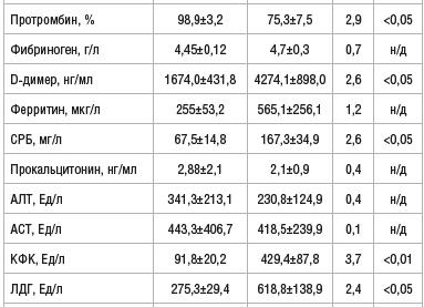 Аст норма у женщин по возрасту таблица