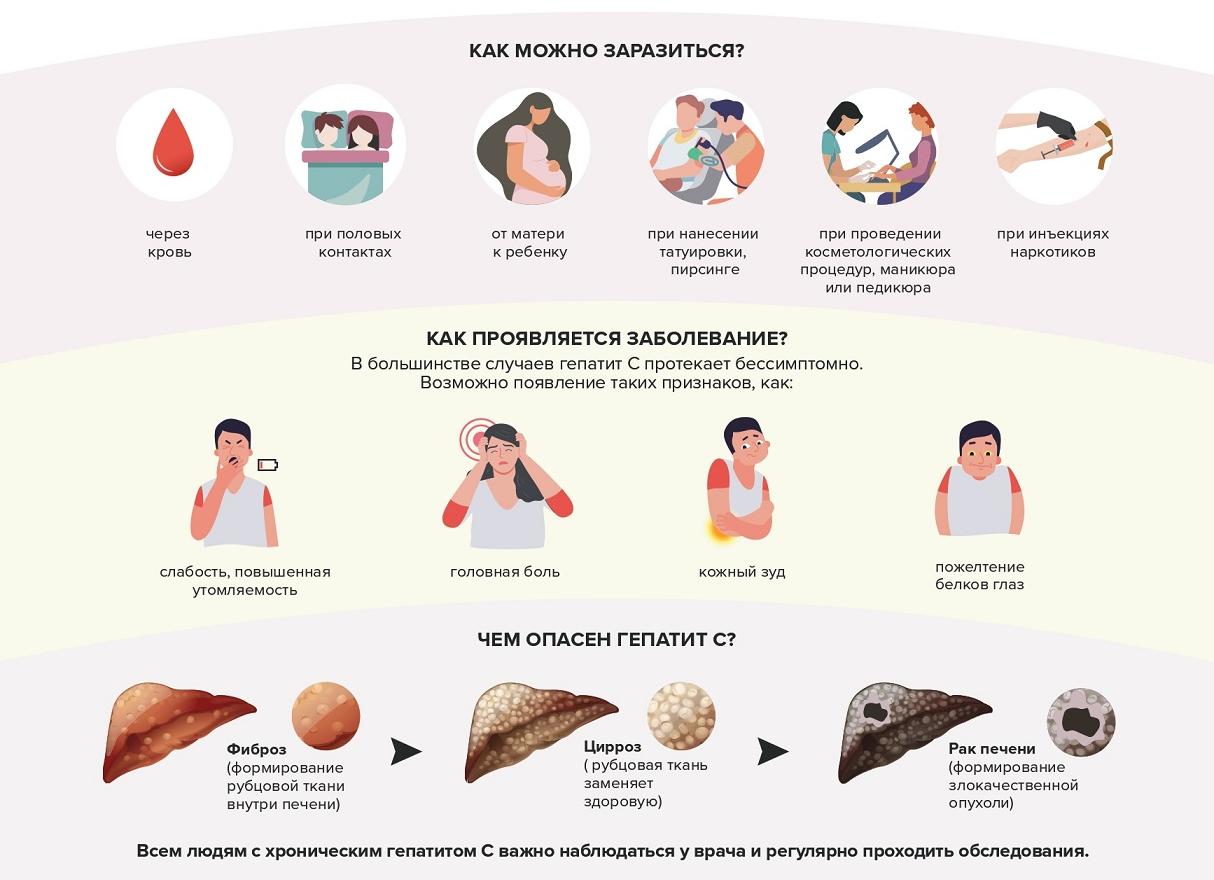 Антитела к вирусу гепатита с