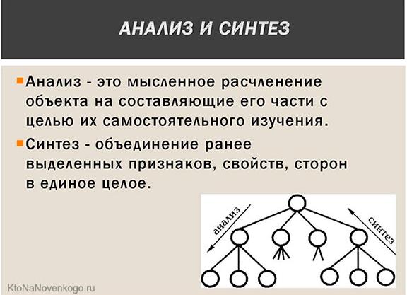 Анализ что это