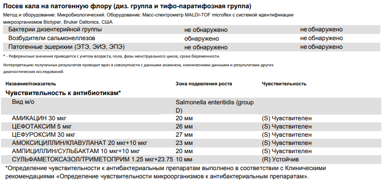 Анализ кала на бак посев