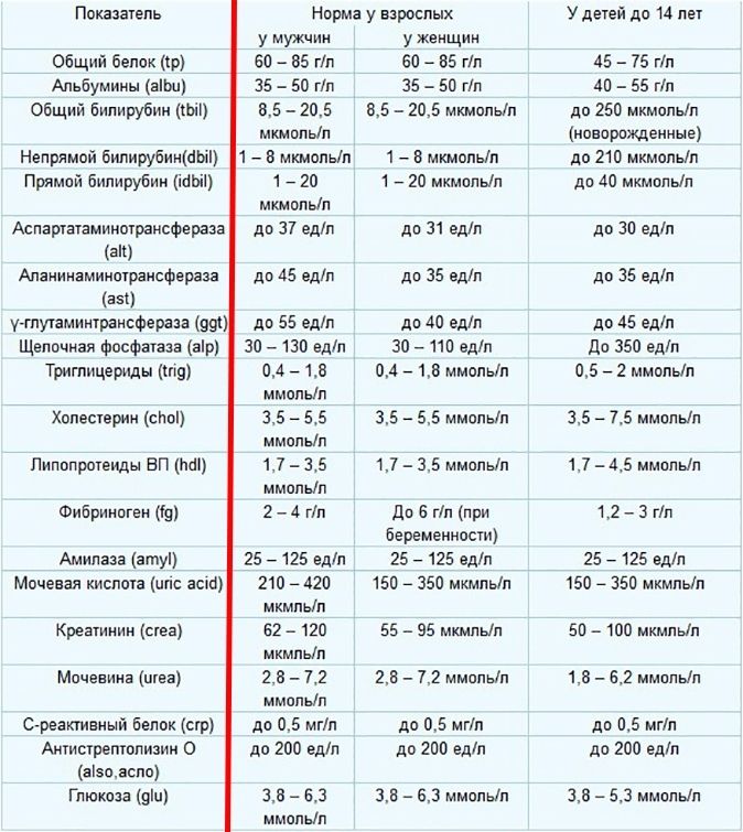 Гемограмма крови норма таблица