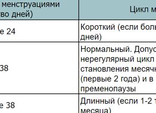 На какой день цикла делать маммографию молочных желез в 40 лет