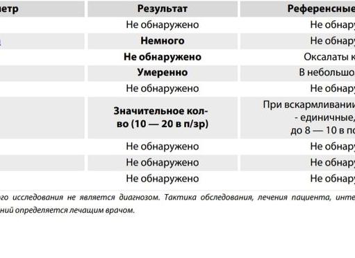 Лейкоциты в кале норма у грудничка