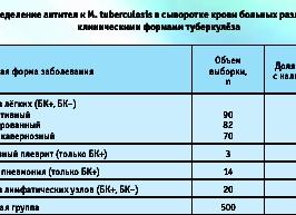 Антитела к туберкулезу