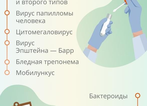 Анализы на скрытые инфекции у женщин список