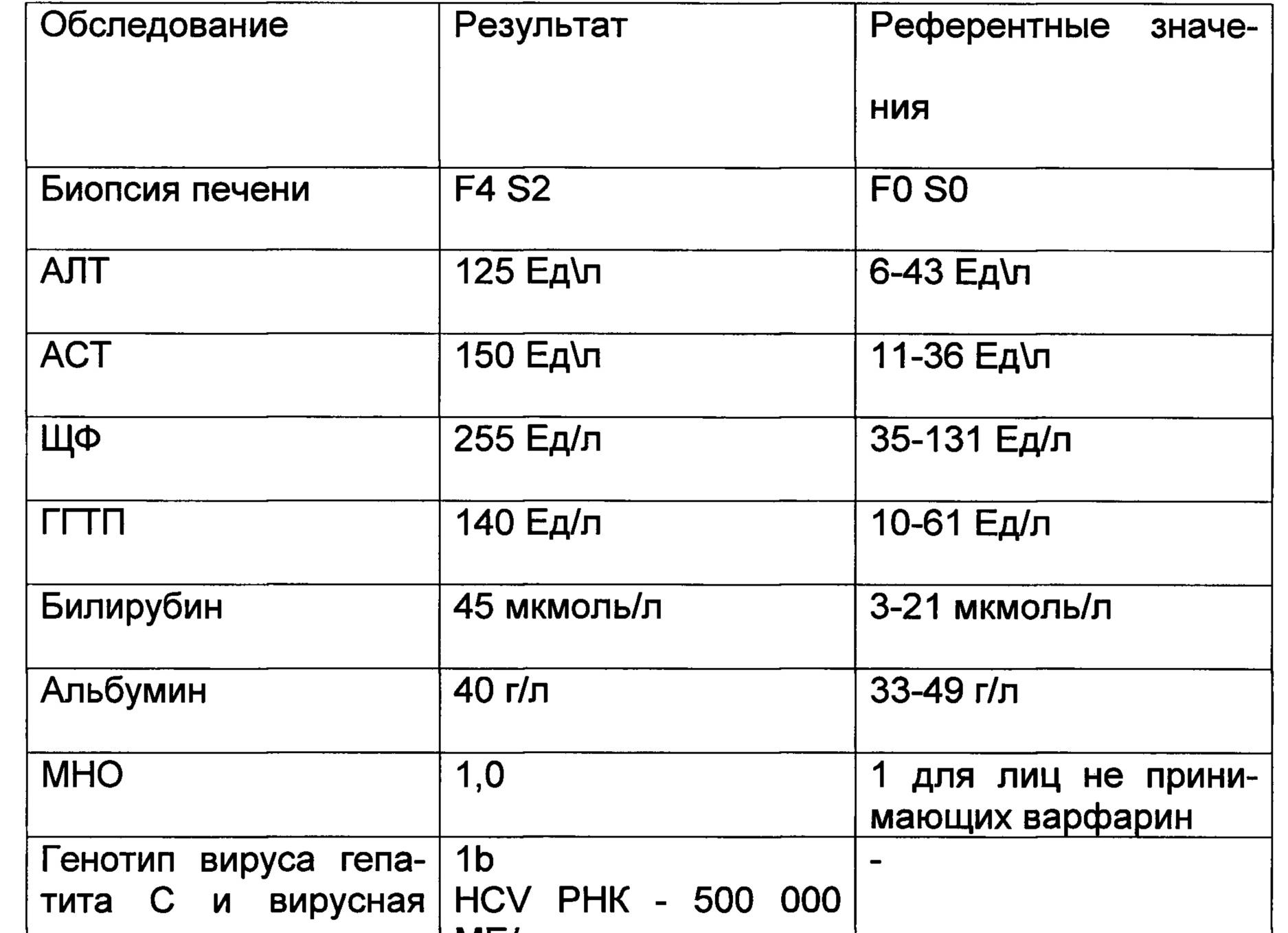 Анализы цирроз печени