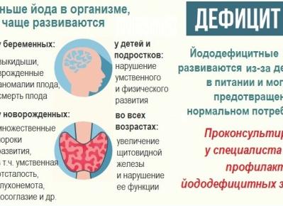 Анализ на йод