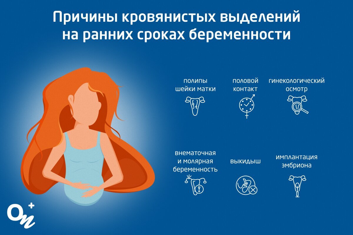 Кровянистые выделения причины