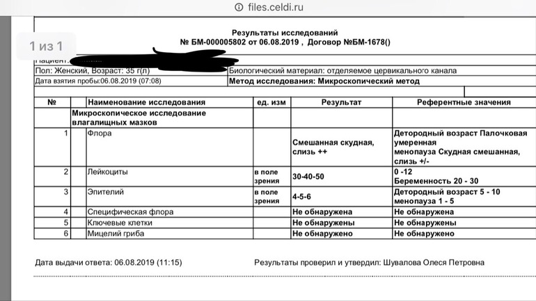 Лейкоциты в цервикальном канале норма
