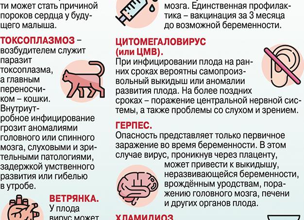 Можно ли родить здорового ребенка с вич