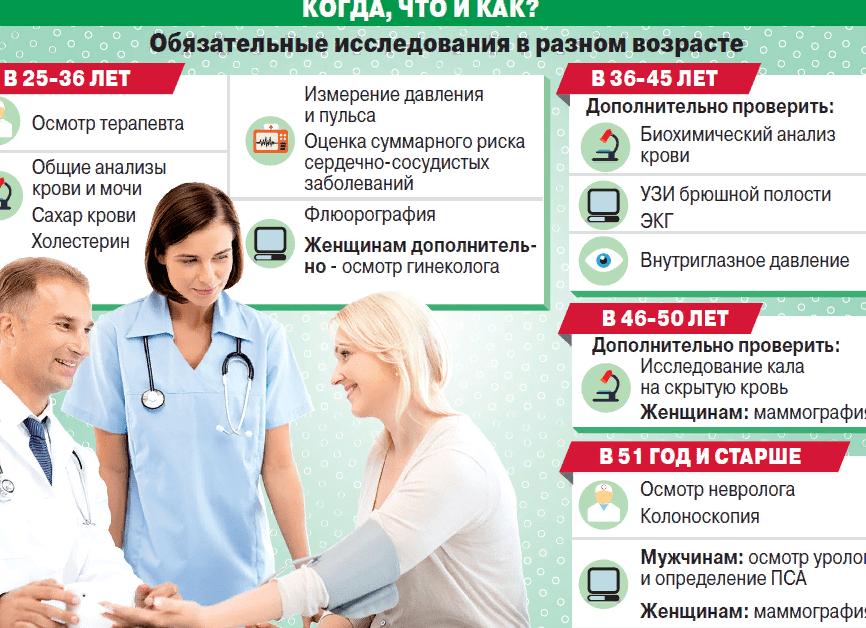Какие анализы надо сдать для проверки всего организма