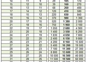 Хгч по дням цикла