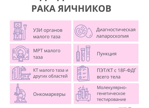 Диагностика рака яичников