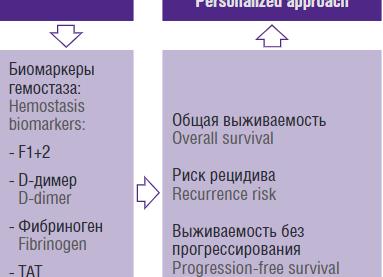 Д димер при эко