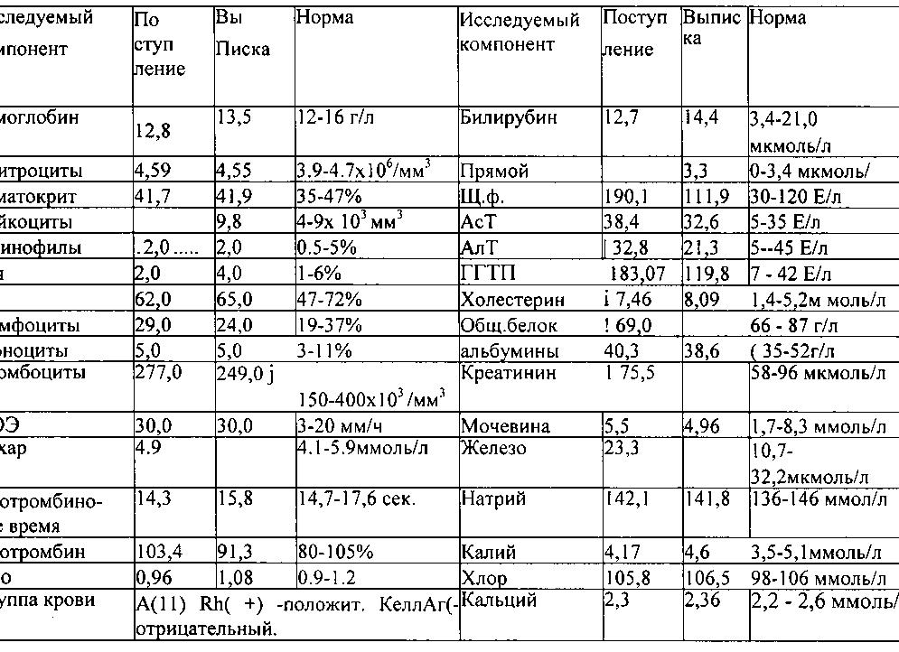 Анализы при циррозе печени