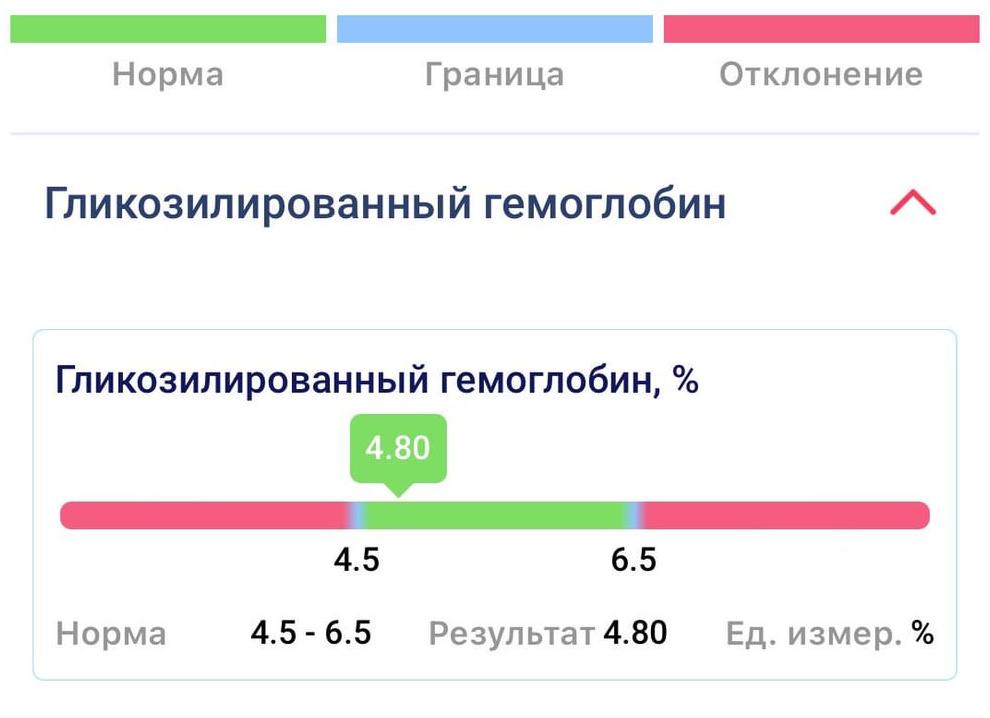 Анализ гликемический гемоглобин