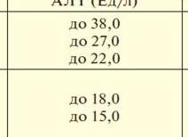 Алт и аст нормы для женщин