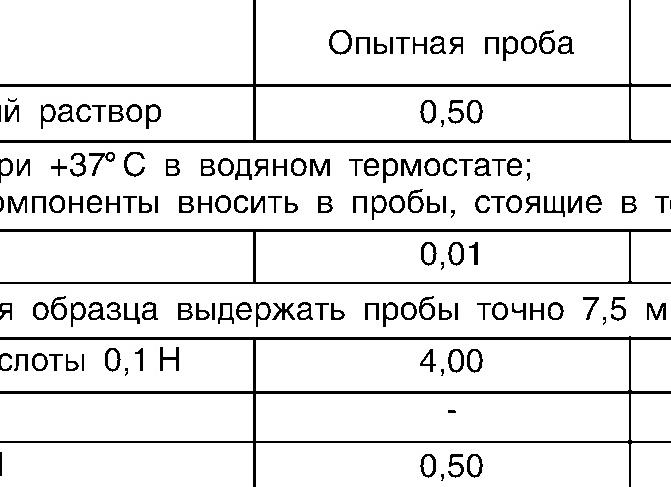 Альфа амилаза мочи норма Альфа амилаза мочи норма