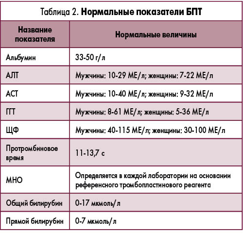 Алт норма у женщин