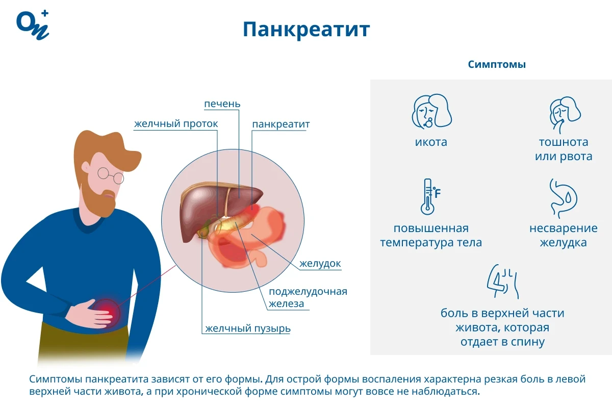 Какие нужно сдать анализы при панкреатите