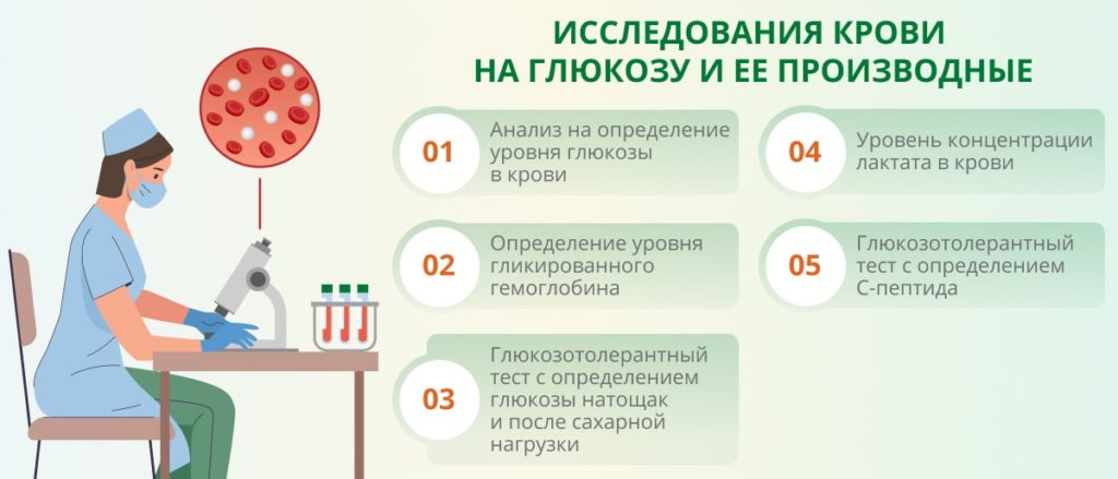 Кровь на глюкозу как сдавать