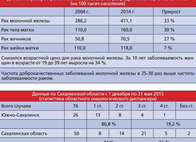Маммография доза облучения Маммография доза облучения