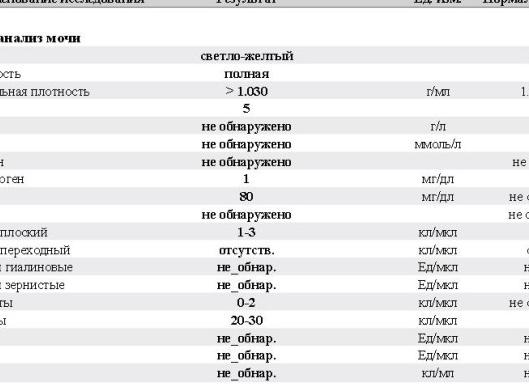 Кетоновые тела в крови норма