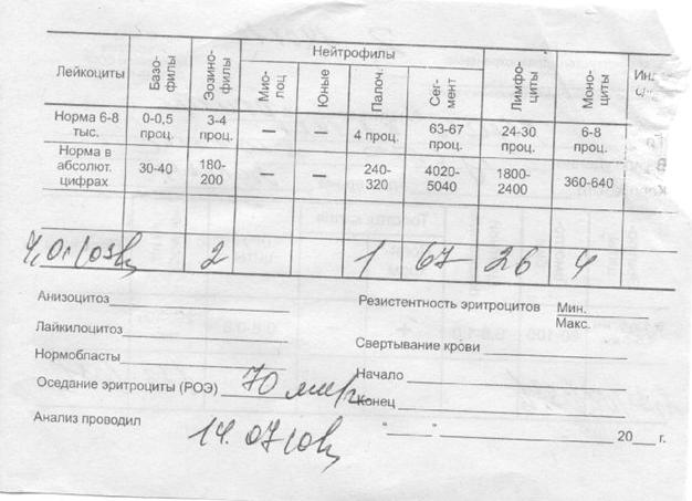 Как обозначаются лейкоциты в анализе крови у взрослых таблица