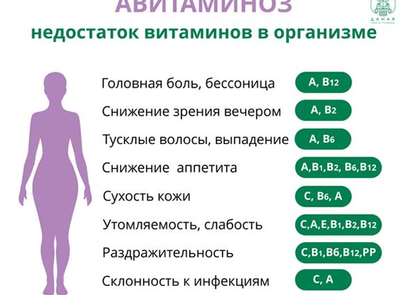 Избыток витаминов в организме