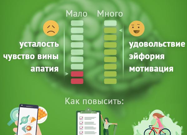 Дофамин как повысить