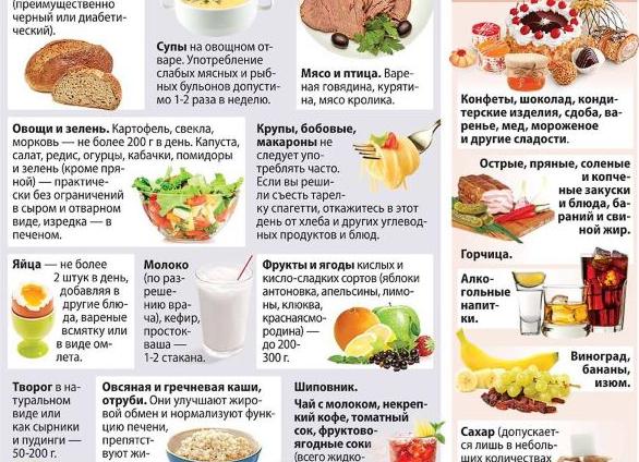 Диета при повышенном ттг