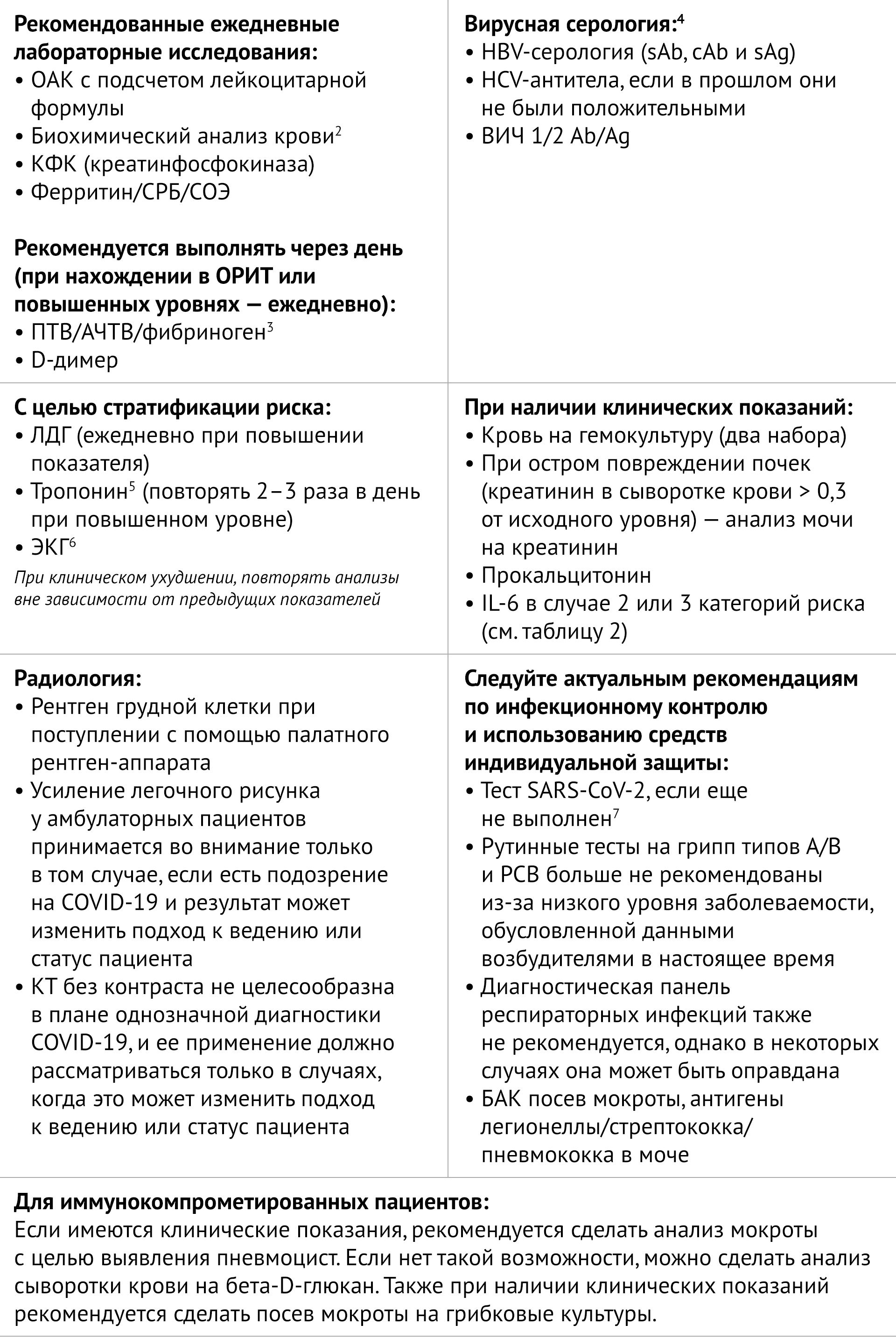 Анализ крови фибриноген расшифровка норма
