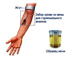 Гормональный анализ крови