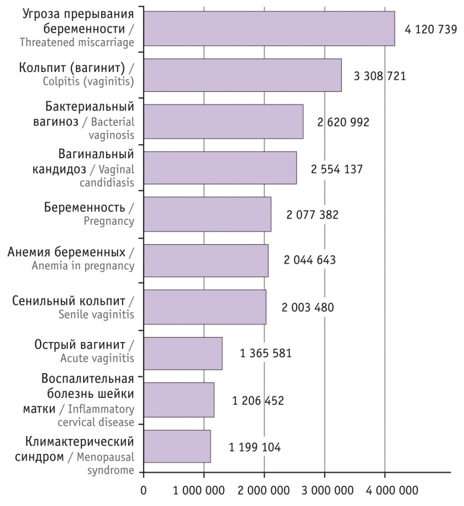 Микрофлора лактоморфотипы в умеренном количестве что это значит