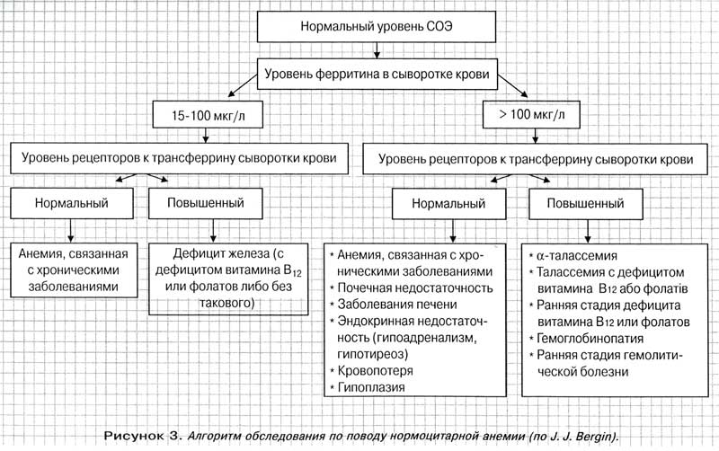 Микроцитарная анемия это