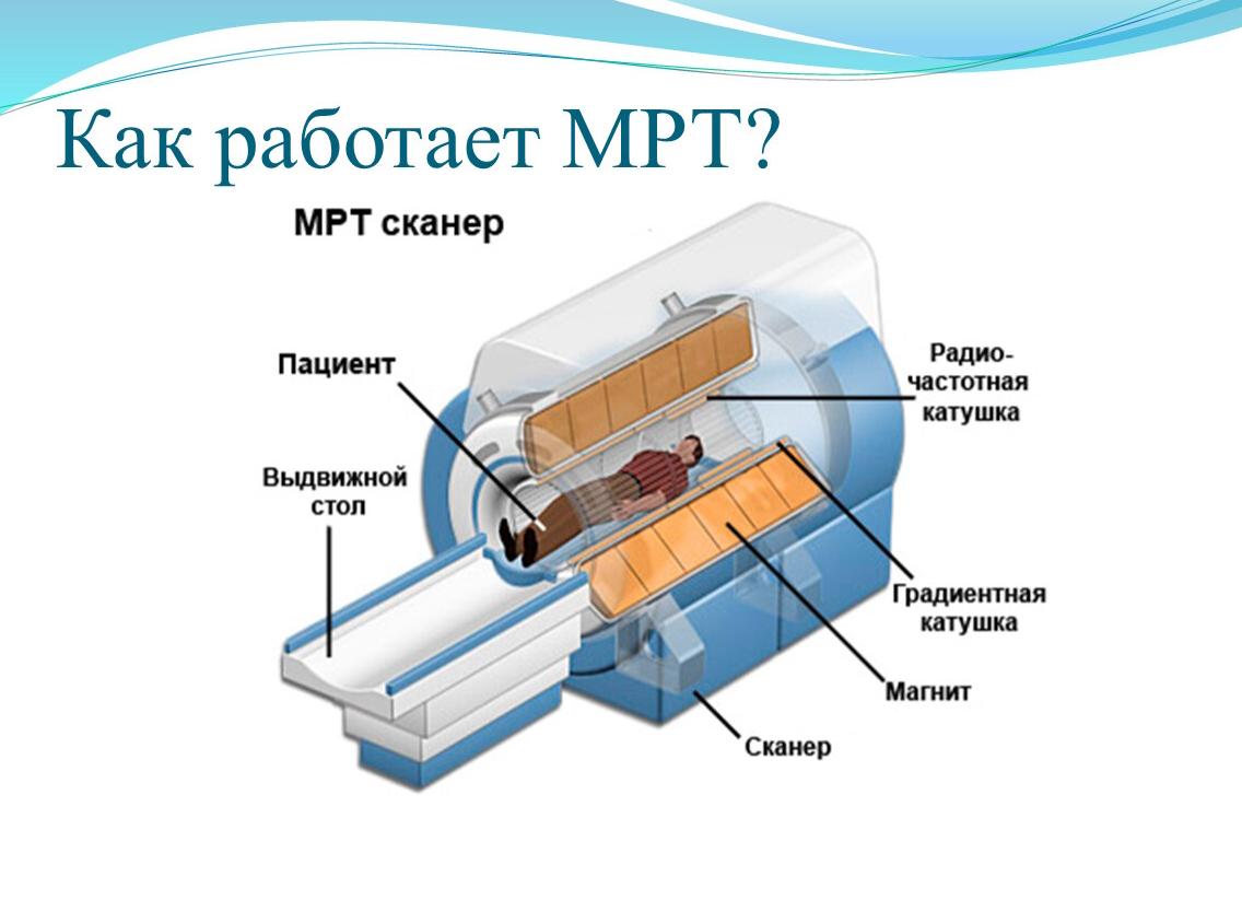 Мрт принцип работы