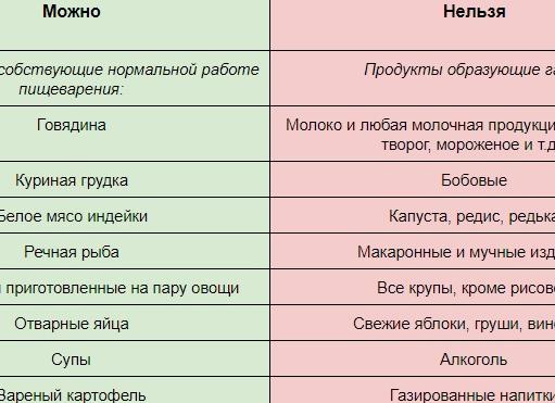 Можно ли есть перед узи почек и мочевого пузыря