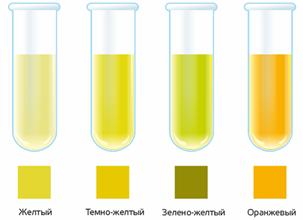 Моча желто зеленого цвета