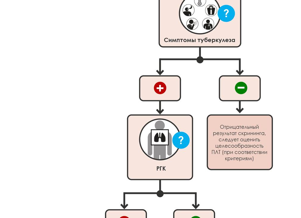Как называется анализ крови на туберкулез ребенку вместо манту
