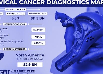 Эндоцервикс нормальные размеры