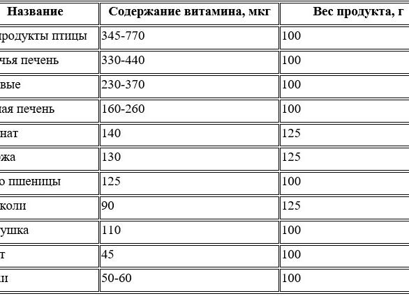 Дневная норма фолиевая кислота
